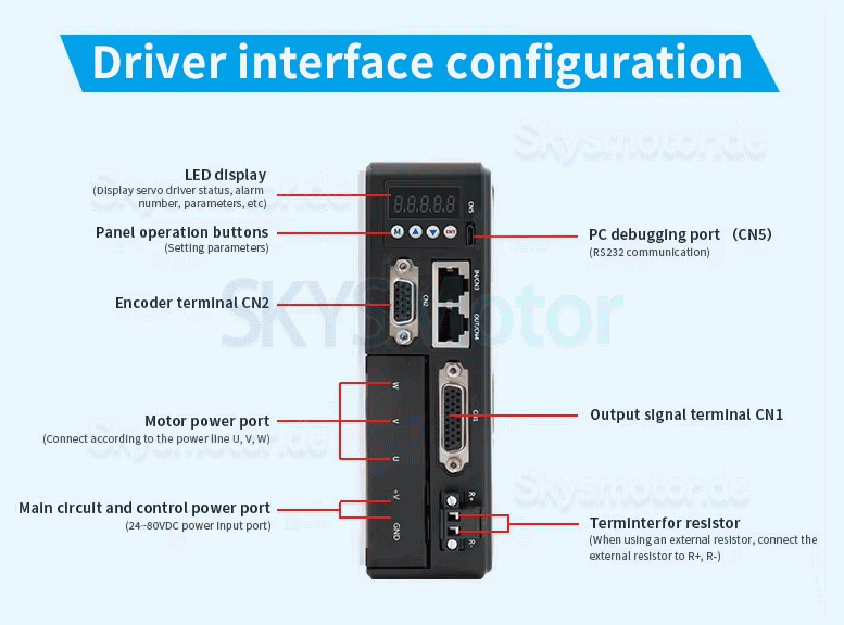 1,5KW DC Servomotoren Kit 130ASM1500-2500C+MCAC8A0 48V 4,78Nm 37A 3000U/min mit MCAC610 Servotreiber
